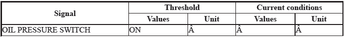 Lubrication System - Testing & Troubleshooting